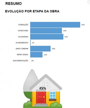 Condomínio de casas Bosque Urbanova - 3 quartos /1 suíte / lazer completo