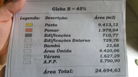 Alugar Terreno / Residencial em São José dos Campos. apenas R$ 10.600.000,00