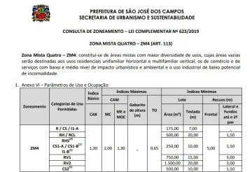 Imperdível! Terreno de 187,5 m² no Campos de São José ? Oportunidade Única!